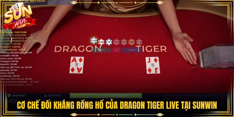 Cơ Chế Đối Kháng Rồng Hổ Của Dragon Tiger Live Tại Sunwin